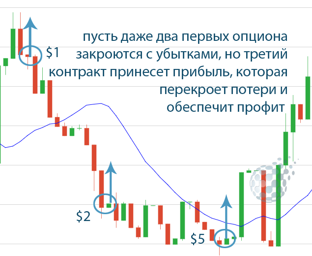 Как выиграть в IQ Option - подробности
